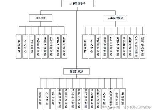 基于SpringBoot與Vue的人事管理系統(tǒng)的設(shè)計(jì)與實(shí)現(xiàn)
