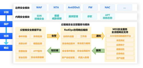 眾智維科技入選2023年中國網絡安全運營市場研究報告 專業助力網絡技術服務新高度